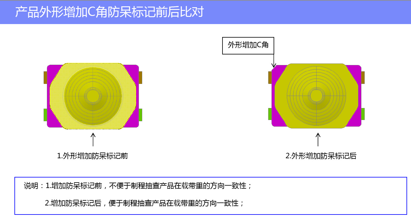 解鎖輕觸開(kāi)關(guān)隱藏技能