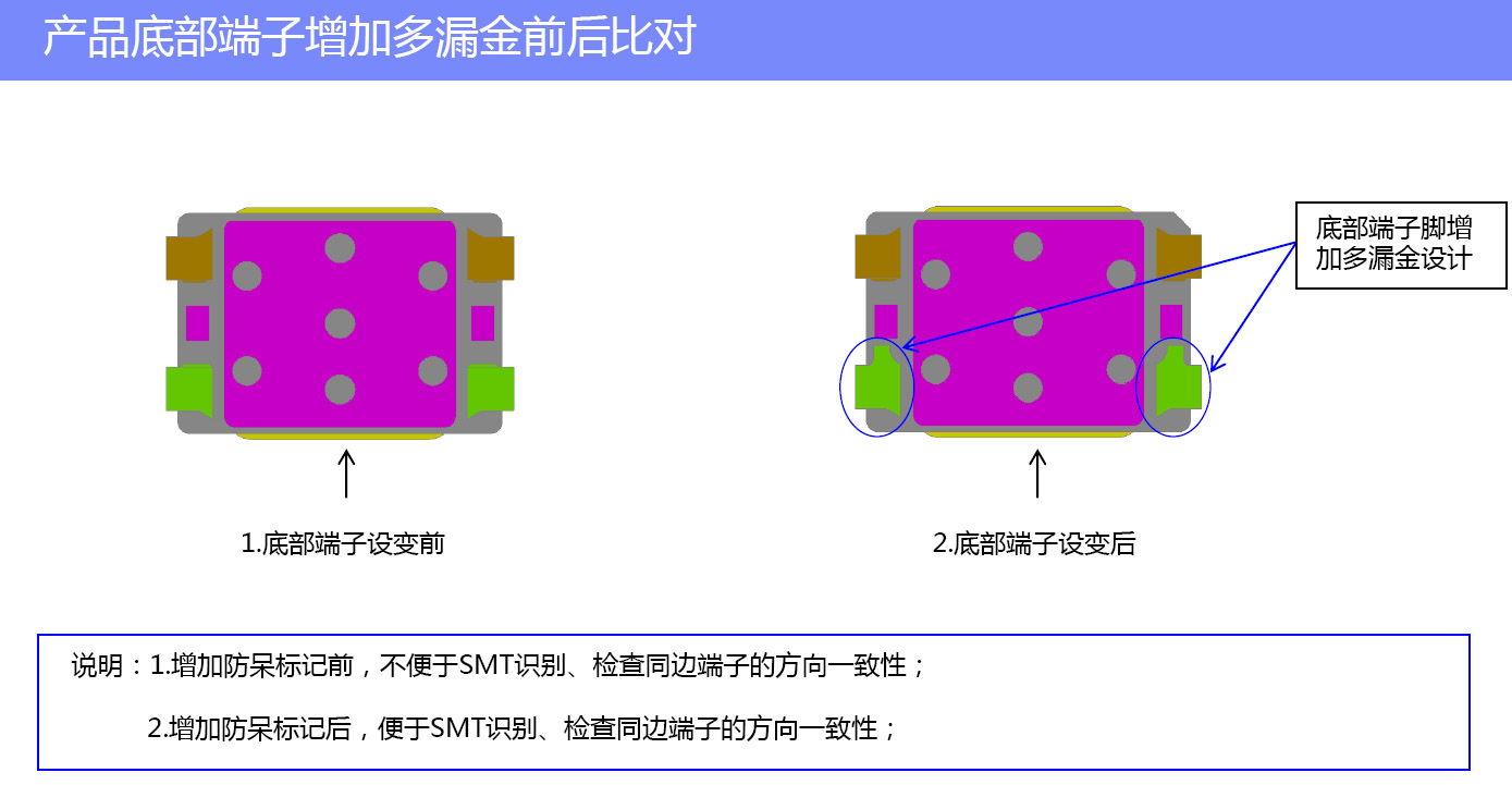 解鎖輕觸開(kāi)關(guān)隱藏技能